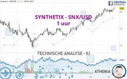 SYNTHETIX - SNX/USD - 1 uur