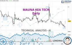 MAUNA KEA TECH - Daily