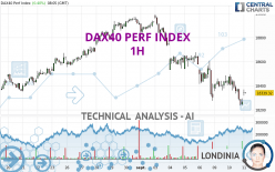 DAX40 PERF INDEX - 1H