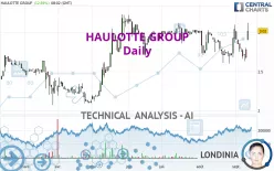 HAULOTTE GROUP - Daily