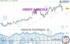 CREDIT AGRICOLE - 1H