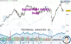 DAX40 PERF INDEX - Daily