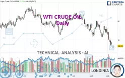 WTI CRUDE OIL - Daily