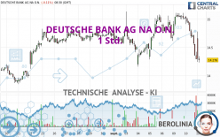 DEUTSCHE BANK AG NA O.N. - 1 Std.