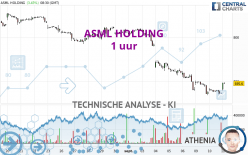 ASML HOLDING - 1 uur