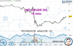 WTI CRUDE OIL - 15 min.