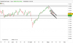 DAX40 PERF INDEX - Journalier