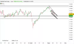 DAX40 PERF INDEX - Giornaliero