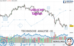 USD/CHF - Täglich