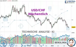 USD/CHF - Settimanale