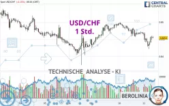 USD/CHF - 1H