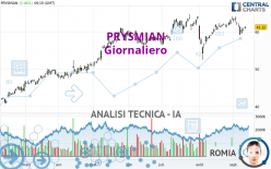 PRYSMIAN - Giornaliero