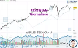 PRYSMIAN - Giornaliero