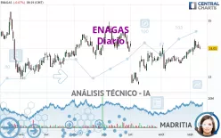 ENAGAS - Diario