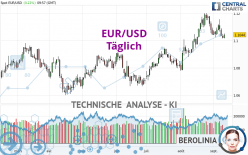 EUR/USD - Täglich