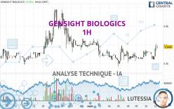 GENSIGHT BIOLOGICS - 1H