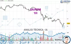 SAIPEM - 1H