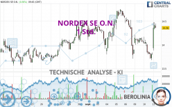 NORDEX SE O.N. - 1 Std.