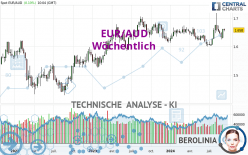 EUR/AUD - Wöchentlich