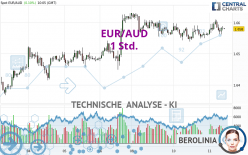 EUR/AUD - 1 Std.