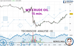 WTI CRUDE OIL - 15 min.