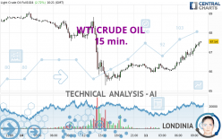 WTI CRUDE OIL - 15 min.