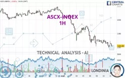 ASCX-INDEX - 1H