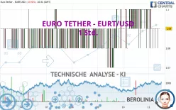 EURO TETHER - EURT/USD - 1 Std.