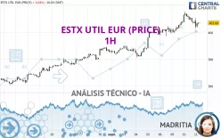 ESTX UTIL EUR (PRICE) - 1H