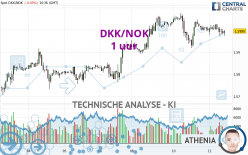 DKK/NOK - 1 uur