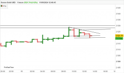 GOLD - USD - 1H