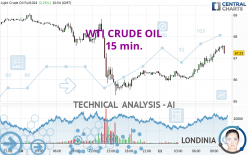 WTI CRUDE OIL - 15 min.