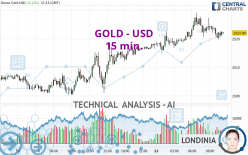 GOLD - USD - 15 min.