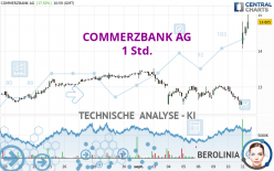 COMMERZBANK AG - 1 Std.