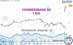 COMMERZBANK AG - 1 Std.