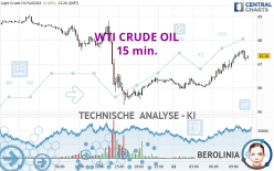 WTI CRUDE OIL - 15 min.