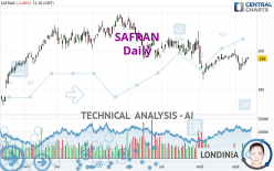 SAFRAN - Daily