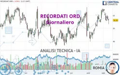 RECORDATI ORD - Giornaliero