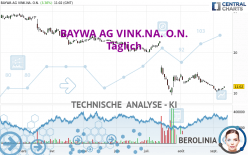 BAYWA AG VINK.NA. O.N. - Täglich