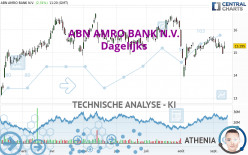 ABN AMRO BANK N.V. - Dagelijks