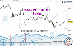 DAX40 PERF INDEX - 15 min.