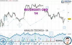 RECORDATI ORD - 1H