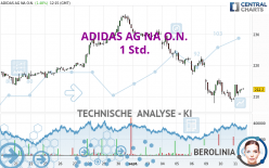 ADIDAS AG NA O.N. - 1 Std.