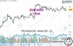 EUR/AUD - 1 Std.