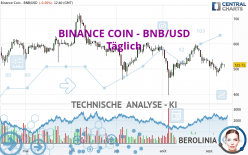 BINANCE COIN - BNB/USD - Täglich