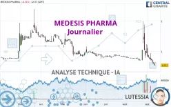 MEDESIS PHARMA - Journalier