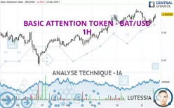 BASIC ATTENTION TOKEN - BAT/USD - 1H