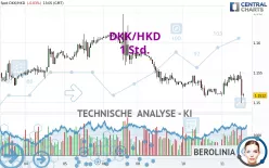 DKK/HKD - 1H