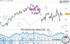 IBEX X3 - 1 uur