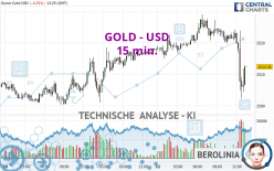 GOLD - USD - 15 min.